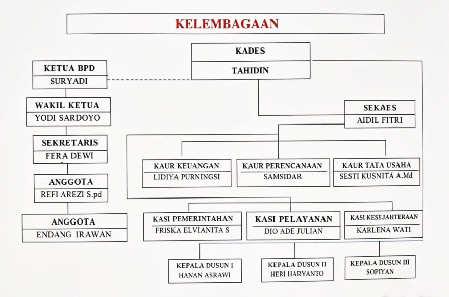 Pemerintah Desa